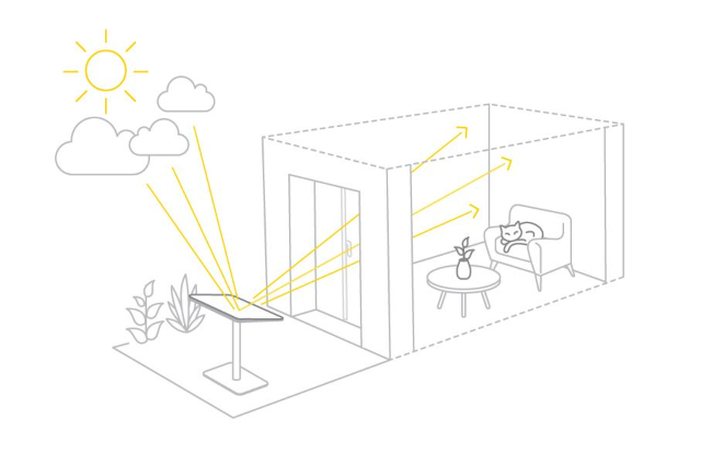 Réflecteur de lumière pour balcon